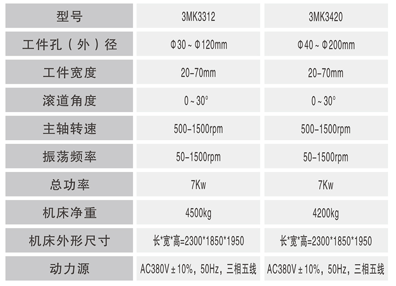 3MK3312數(shù)控圓錐圓柱內(nèi)圈滾道擋邊_02.jpg