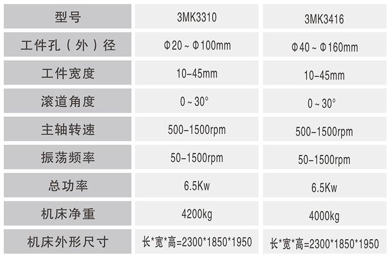 3MK3416數(shù)控圓錐圓柱外圈滾道外徑_02.jpg