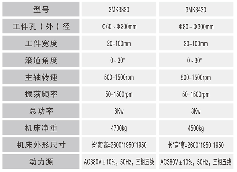 3MK3320數(shù)控圓錐圓柱內(nèi)圈滾道擋邊_02.jpg