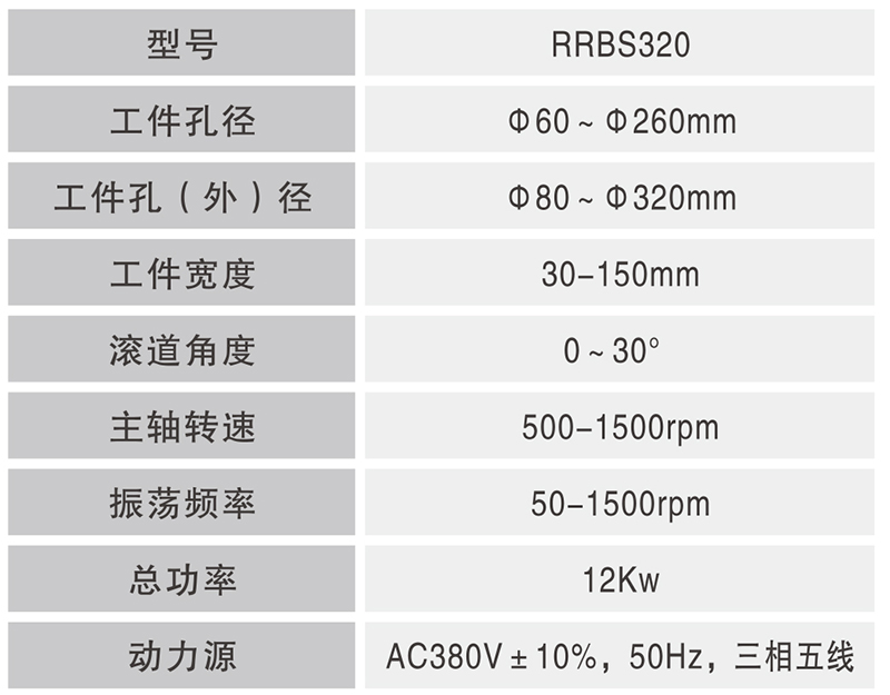 RRBS-320大型數(shù)控圓錐圓柱套圈滾道復(fù)合超精機(jī)_02.jpg