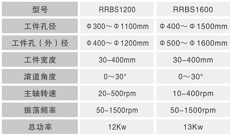 RRBS-1200、RRBS-1600大型數(shù)控圓錐圓柱套圈滾道復(fù)合超精機(jī)_02.jpg