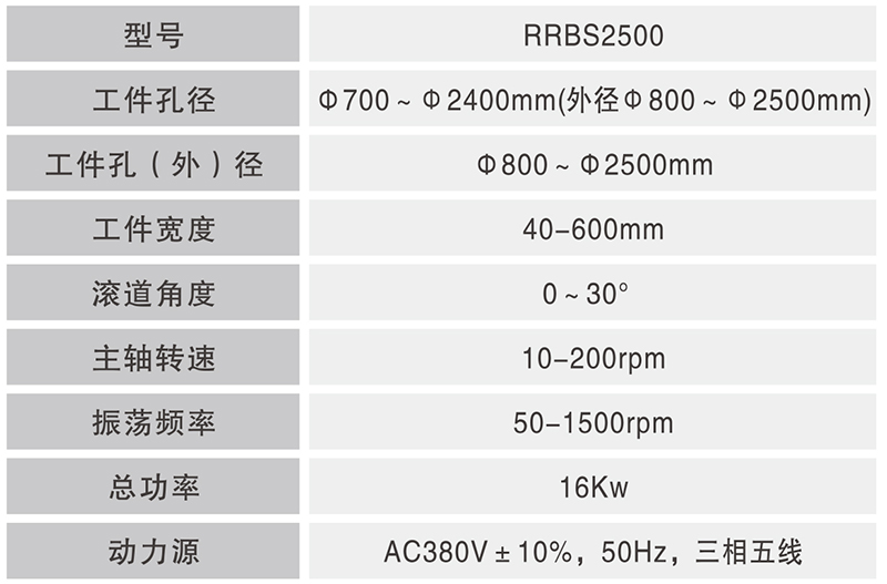 RRBS-2500大型數(shù)控圓錐圓柱套圈滾道復(fù)合超精機_02.jpg