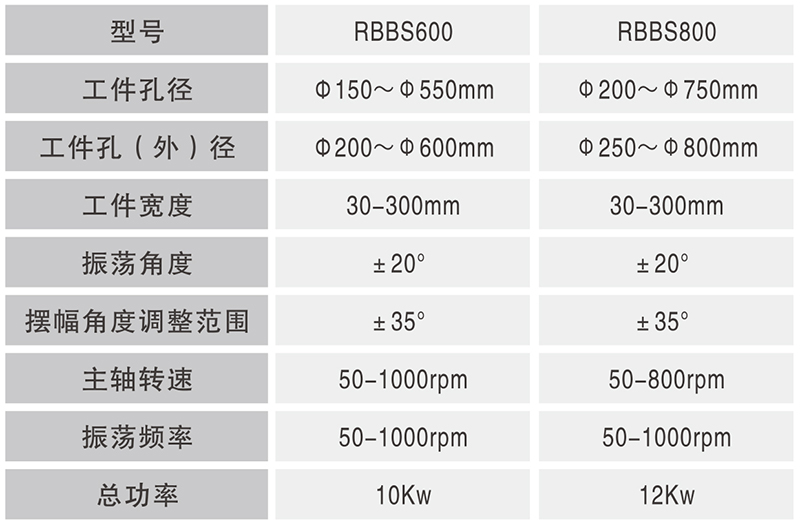 RBBS-600、RBBS-800大型數(shù)控球軸承套圈溝超精機(jī)_02.jpg