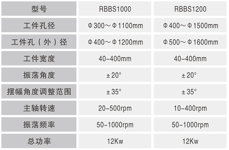 RBBS-1000、RBBS-1200大型數(shù)控球軸承套圈溝超精機(jī)_02.jpg